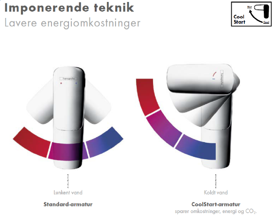 Illustration af CoolStart armatur sammenlignet med traditionelt armatur.